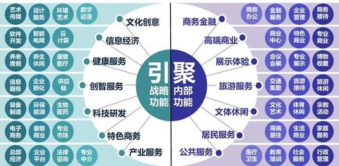 “古紹興 新鏡湖”——大寫意與數(shù)字韻的融合 大紹興核心區(qū)城市設(shè)計(jì)與數(shù)字文化創(chuàng)意軟件開發(fā)